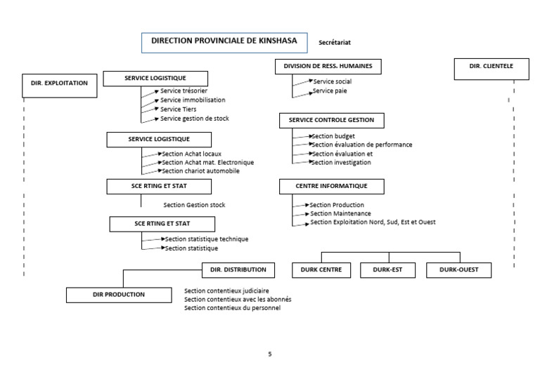 Organigramme de la Direction Générale | PDF | Business