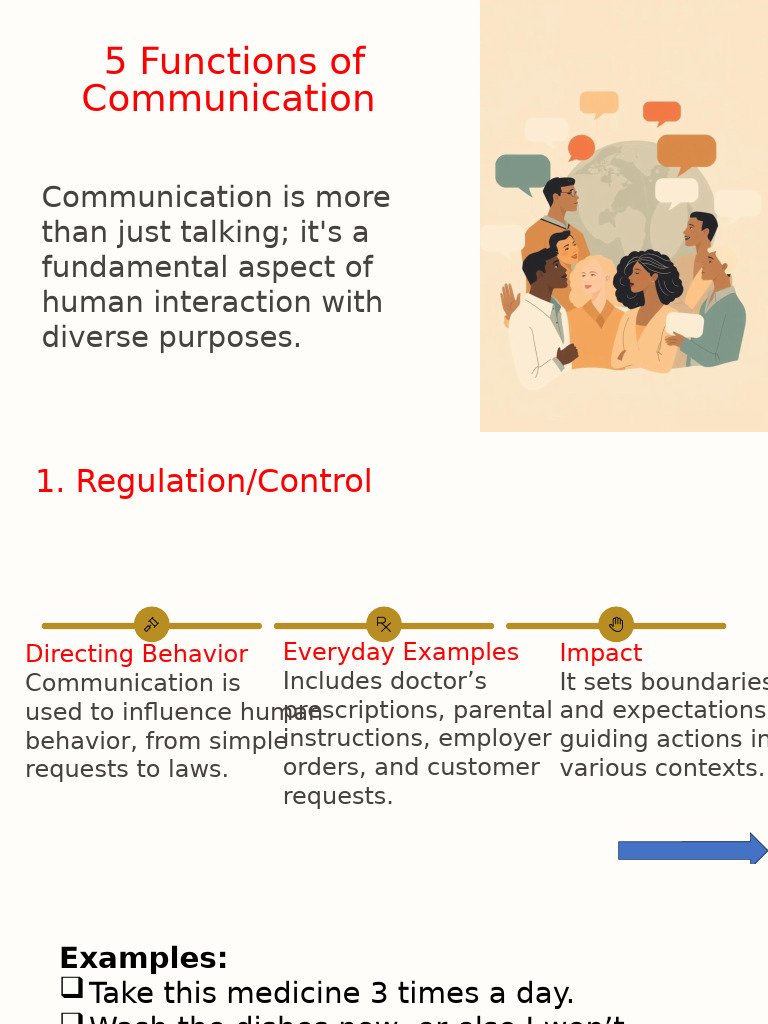 Functions of Communication Explained | PDF | Communication | Knowledge