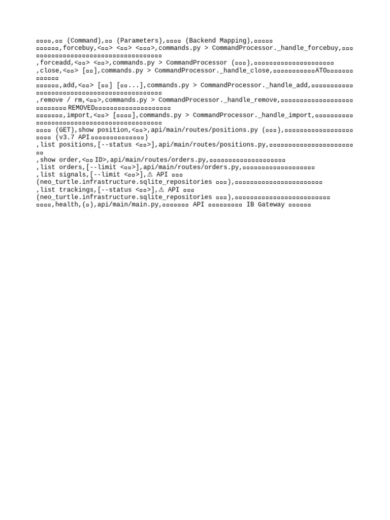 Cli List - MD | PDF