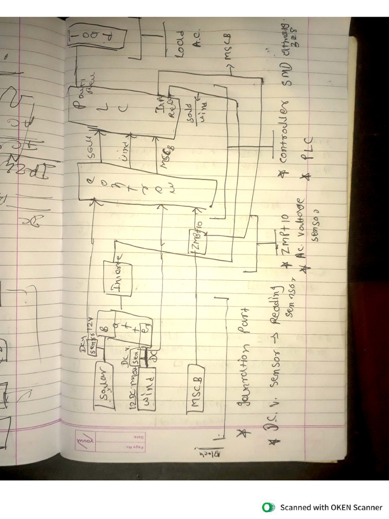 Project Mapping | PDF