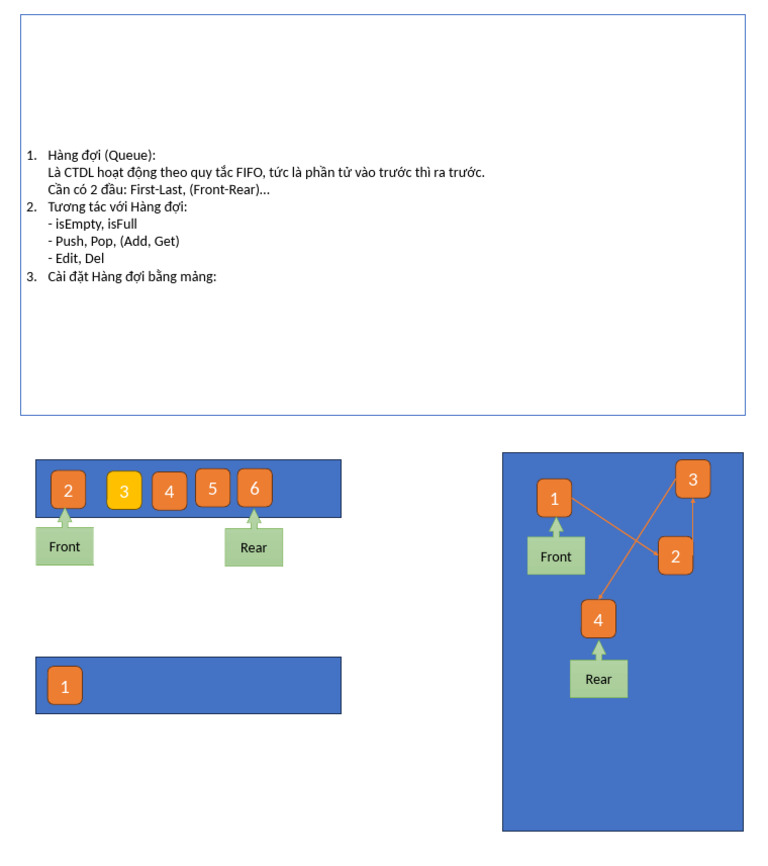 Queue | PDF