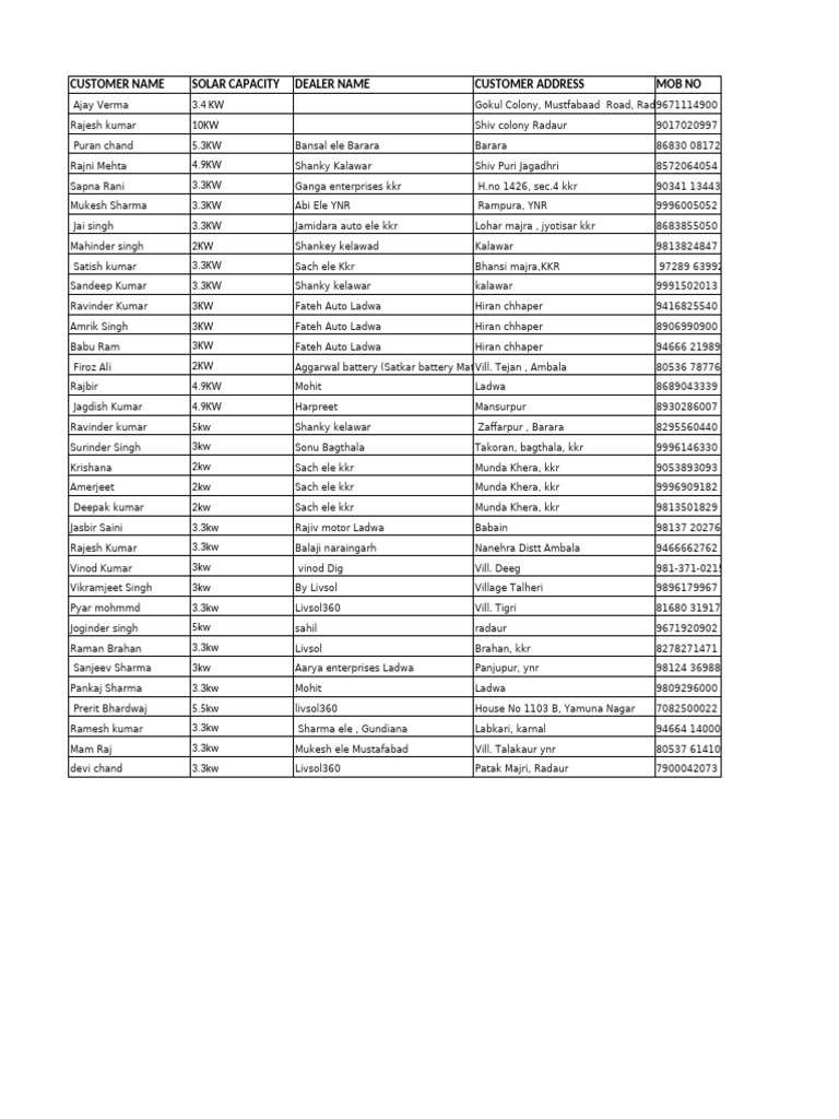 Solar Capacity Customer List | PDF