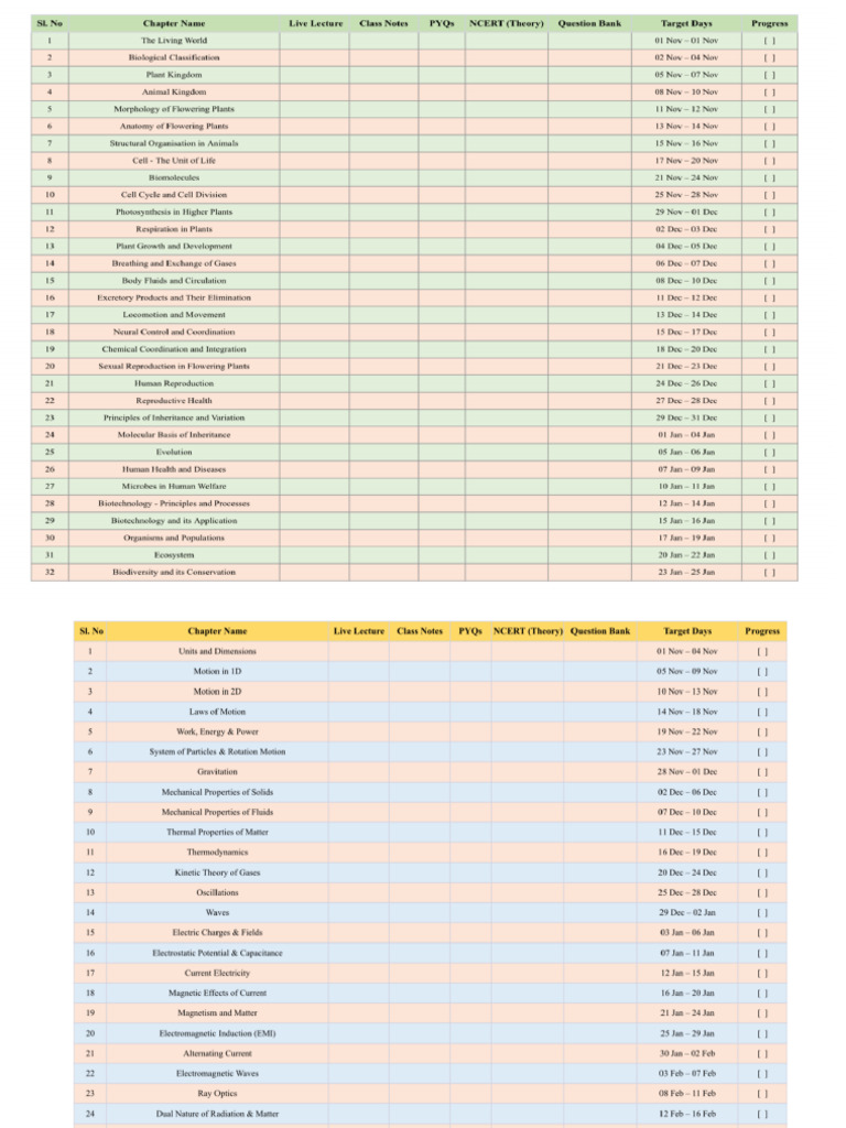 Monk Mode Syllabus Tracker | PDF
