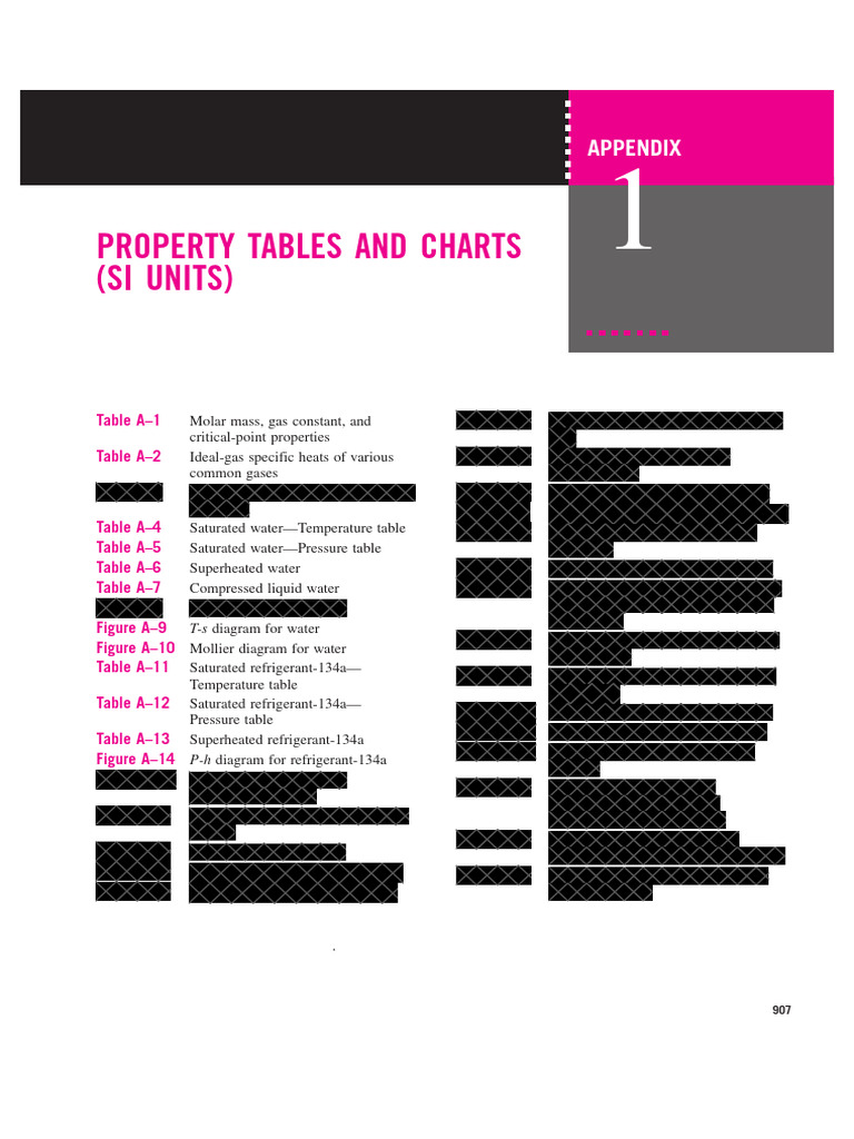 Property Tables and Charts for Gases | PDF | Gases | Carbon Dioxide