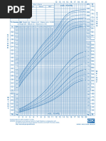 CDC Growth Chart for Girls 2-20 | PDF | Body Mass Index | Clinical Medicine
