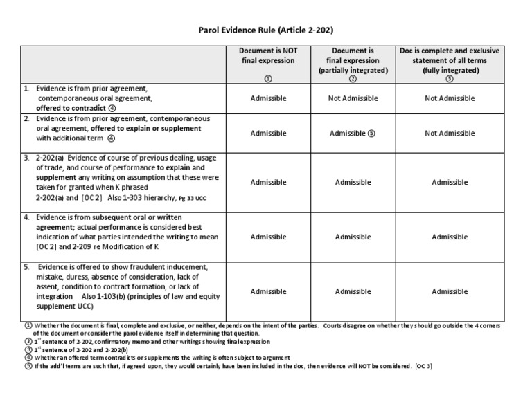 For Upload Parol Evidence UCC 2-202 | PDF