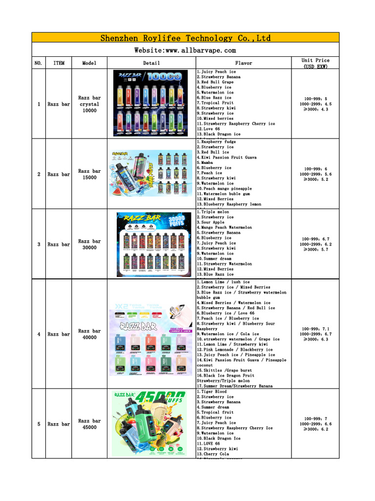 Razz Bar Vape Product Catalog | PDF | Berry | Fruit