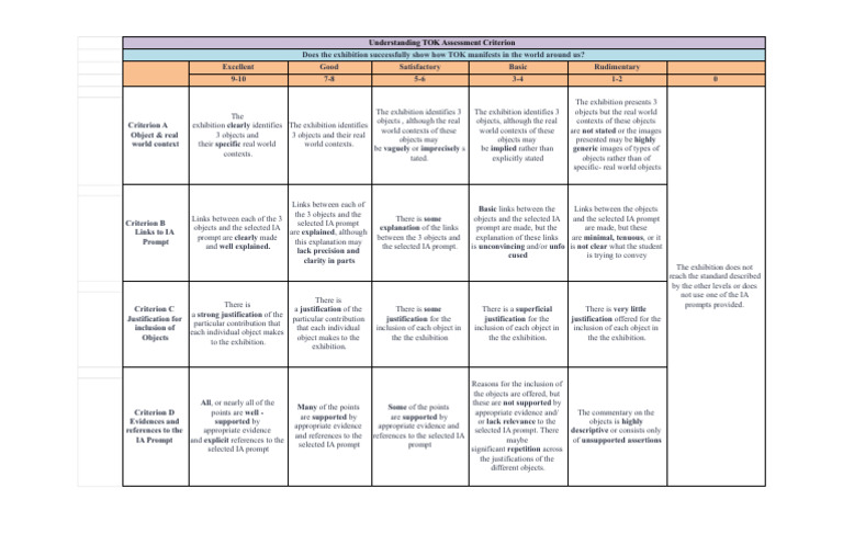 TOK-Ex Assessment Criterion | PDF | Cognitive Science | Cognition