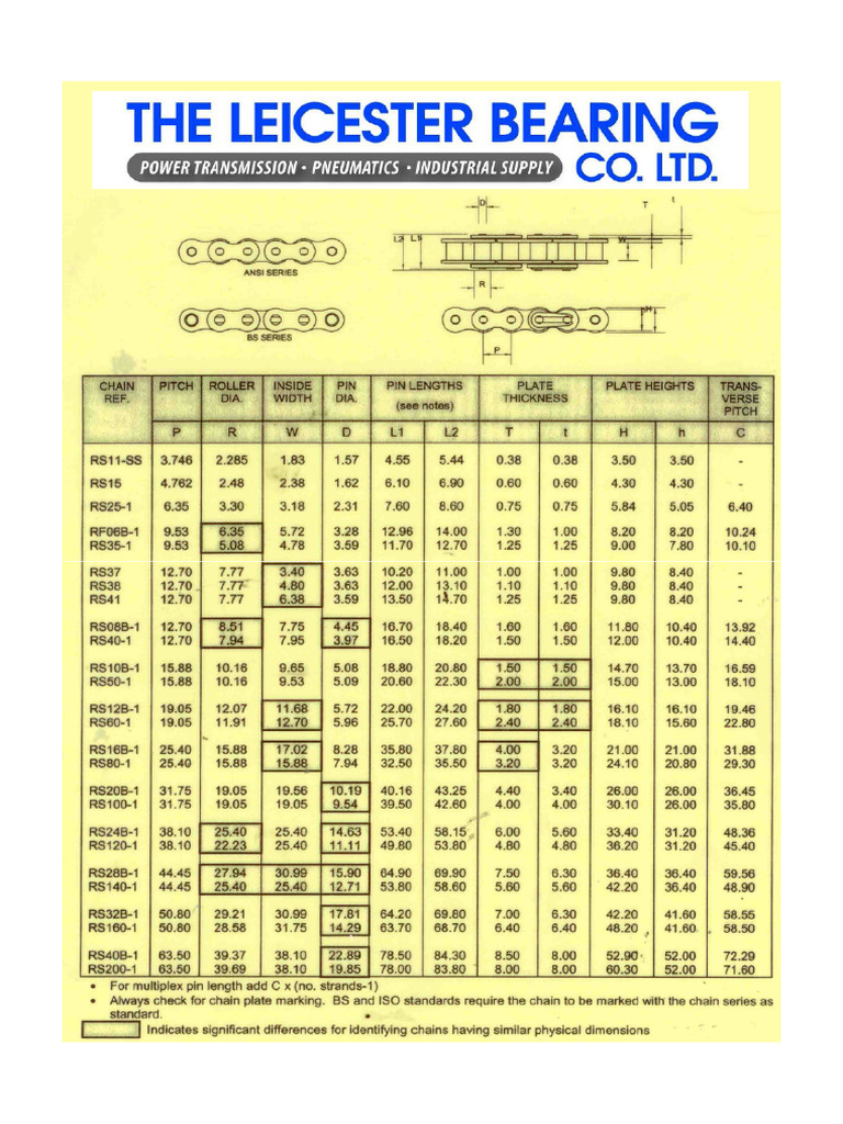 Roller Chain Identification Sheet | PDF
