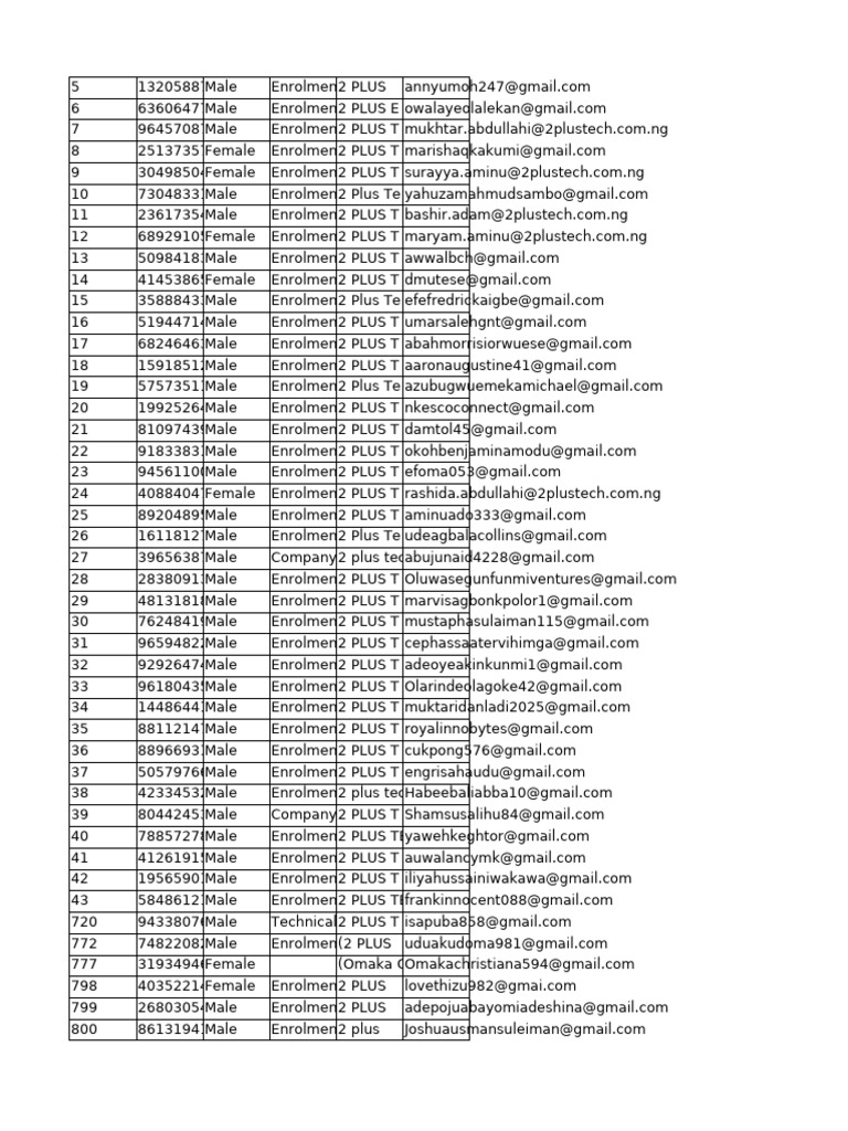 Enrolment Records for 2 PLUS Tech | PDF