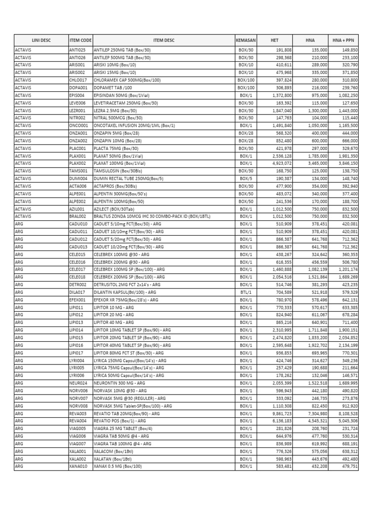 Price List Principal ETH 2025 PDF Injection (Medicine) Syringe