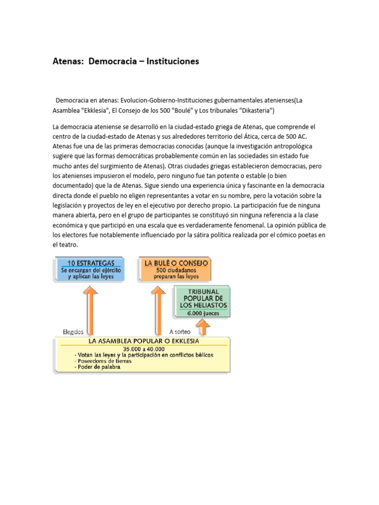 15 iun5x5NA Atenas Dem Inst | PDF | Estados de la ciudad griega | Grecia