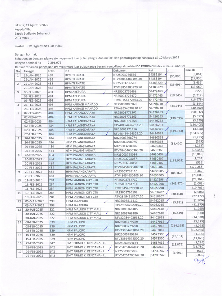 PDF Acc RTV Hypermarat Luar Pulau 10-03-2025 | PDF