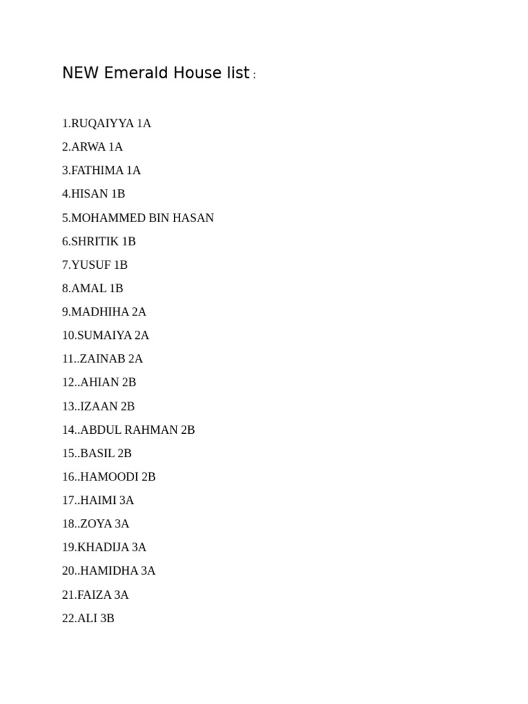 New Emerald House Resident List | PDF