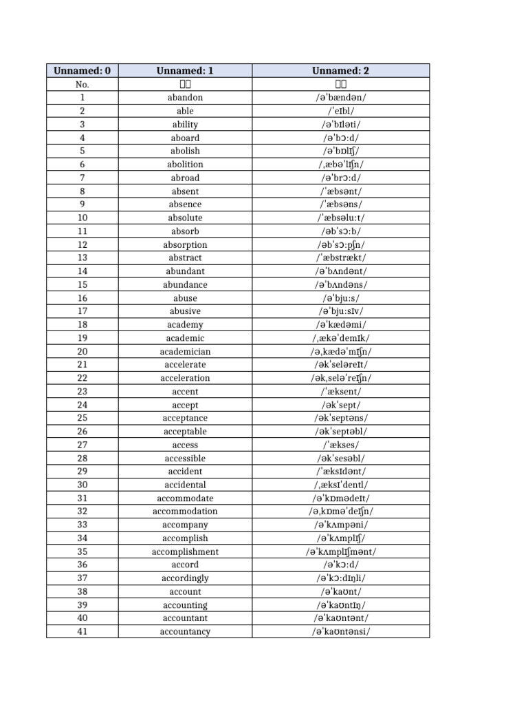 四级大纲词表去重美化版| PDF