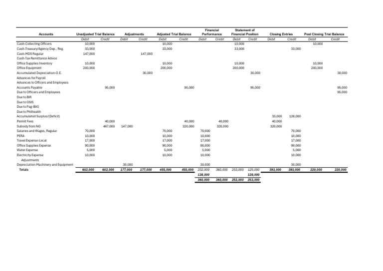 Financial Statement Overview and Adjustments | PDF | Debits And Credits ...