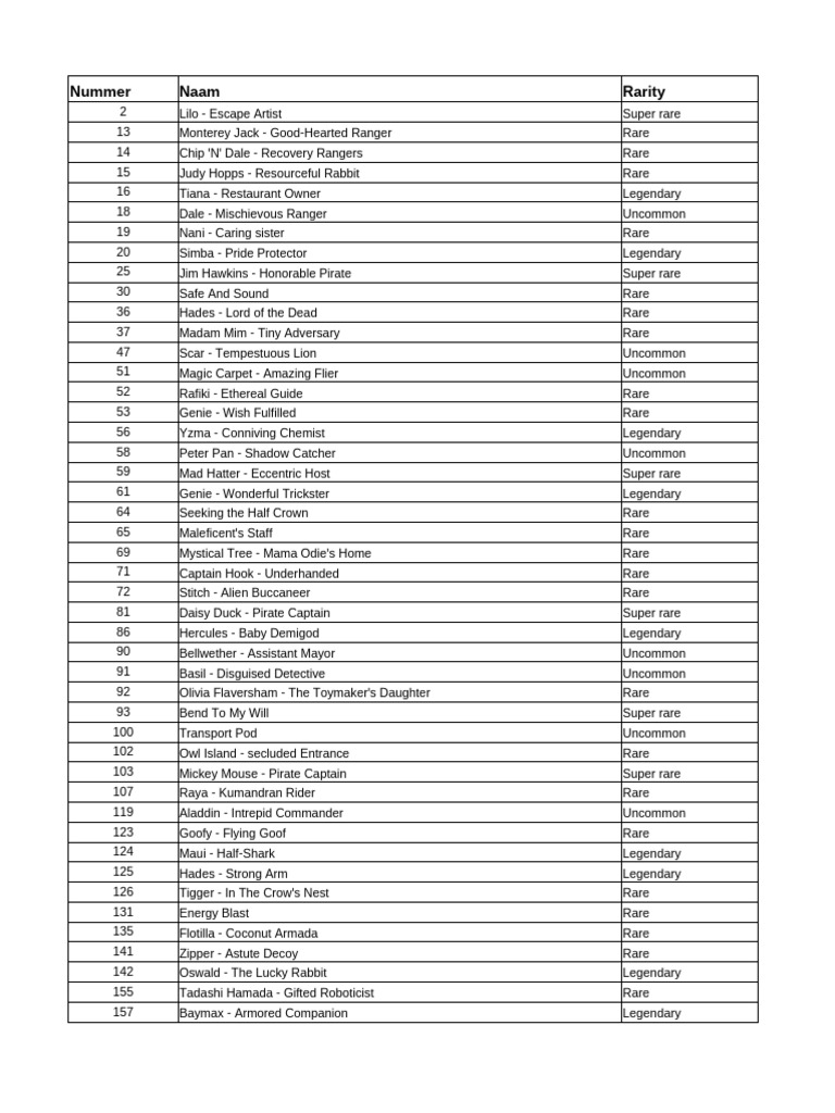 Disney Character Rarity Guide | PDF