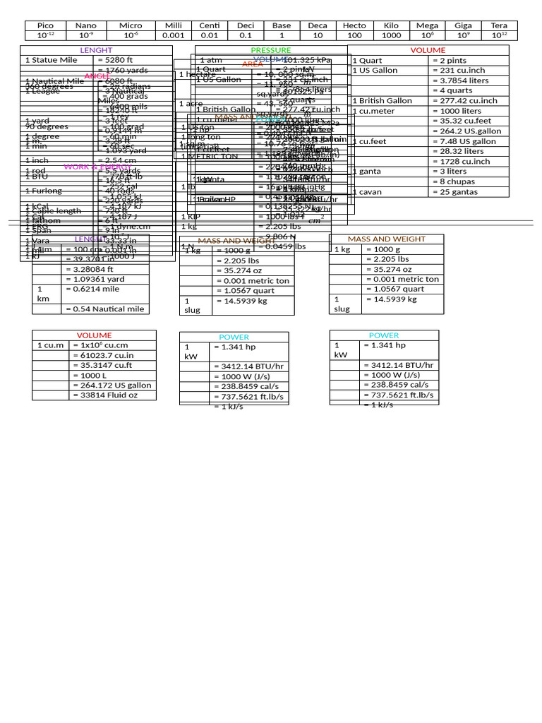 Metric Conversion Reference Guide | PDF | Ton | Gallon