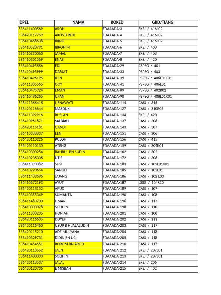 Data List of ID and Names | PDF