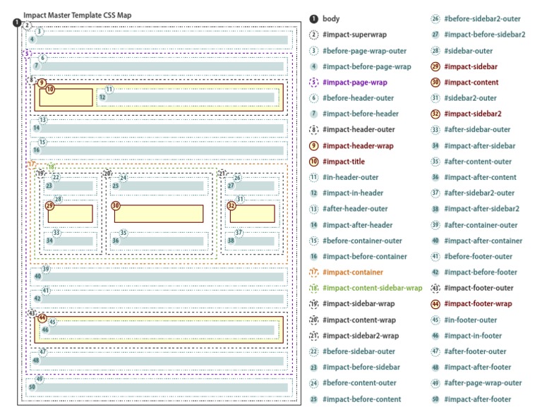 Impact Css Map | PDF