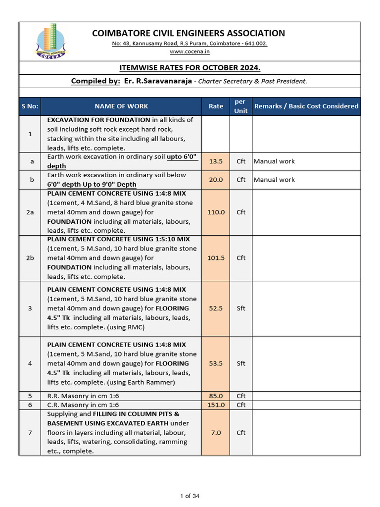 Itemwise Rates for Civil Works 2024 | PDF | Concrete | Window