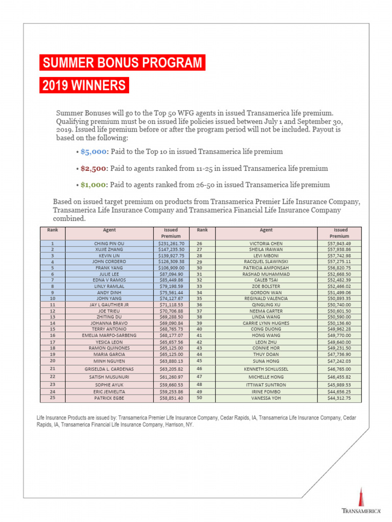 2019 WFG Summer Bonus Winners List | PDF | Life Insurance | Service ...
