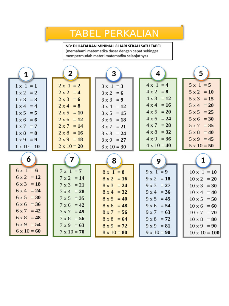 Tabel Perkalian Aesthetic | PDF