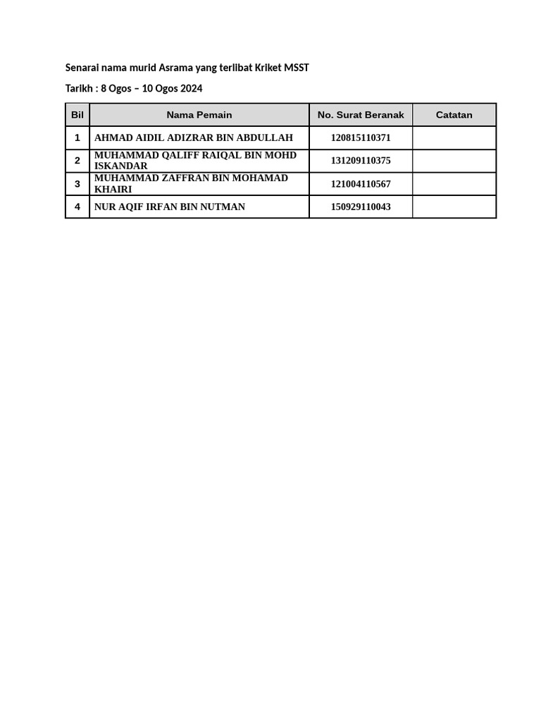 Senarai Pemain Kriket MSST 2024 | PDF