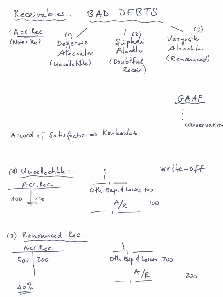 Bad Debts | PDF