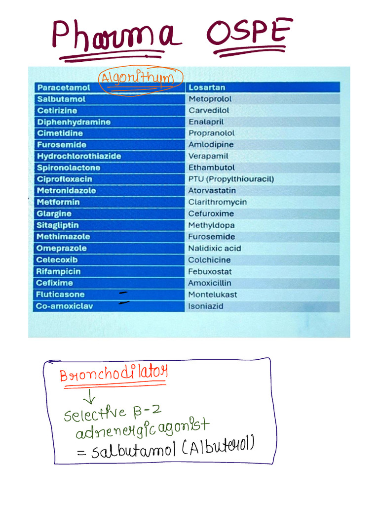 Pharma Ospe (Algorithm) | PDF