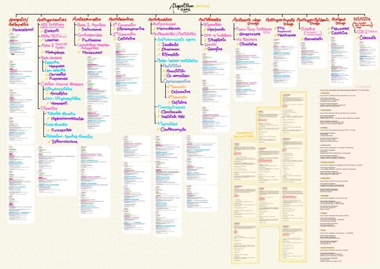 Comprehensive Drug Class Overview | PDF | Gout | Analgesic