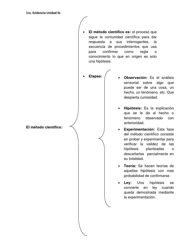 Cuadro sinoptico El método científico