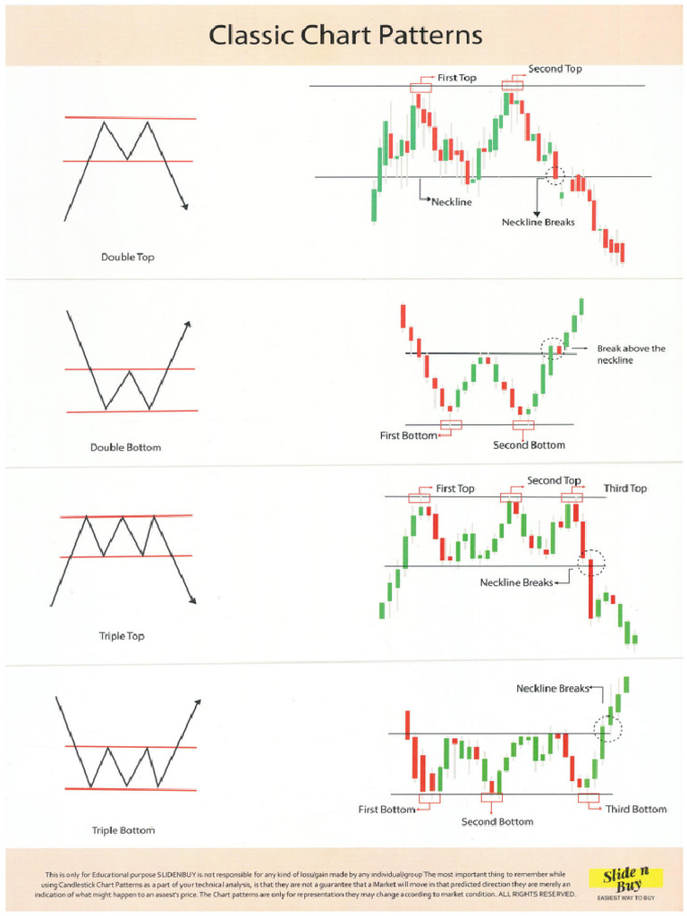 Trade With Manoj | PDF