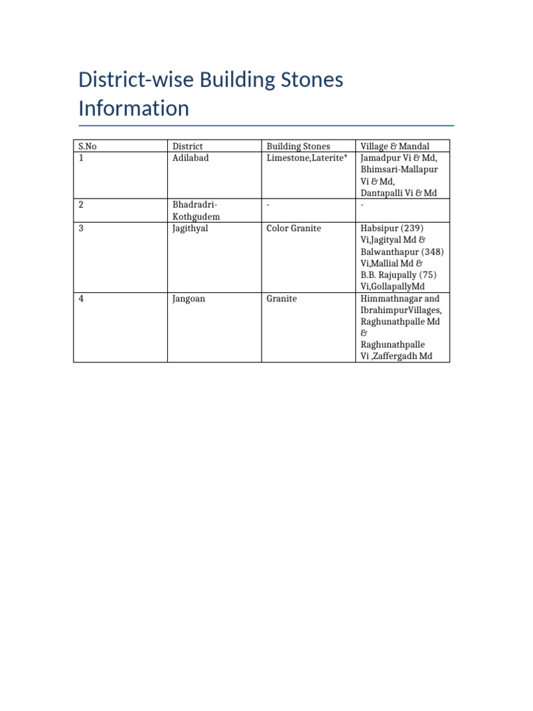 District-wise Building Stones Overview | PDF
