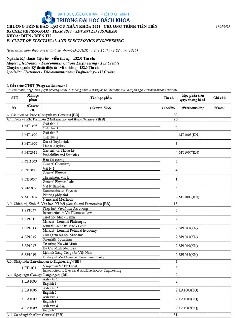 2024 DD DVT | PDF