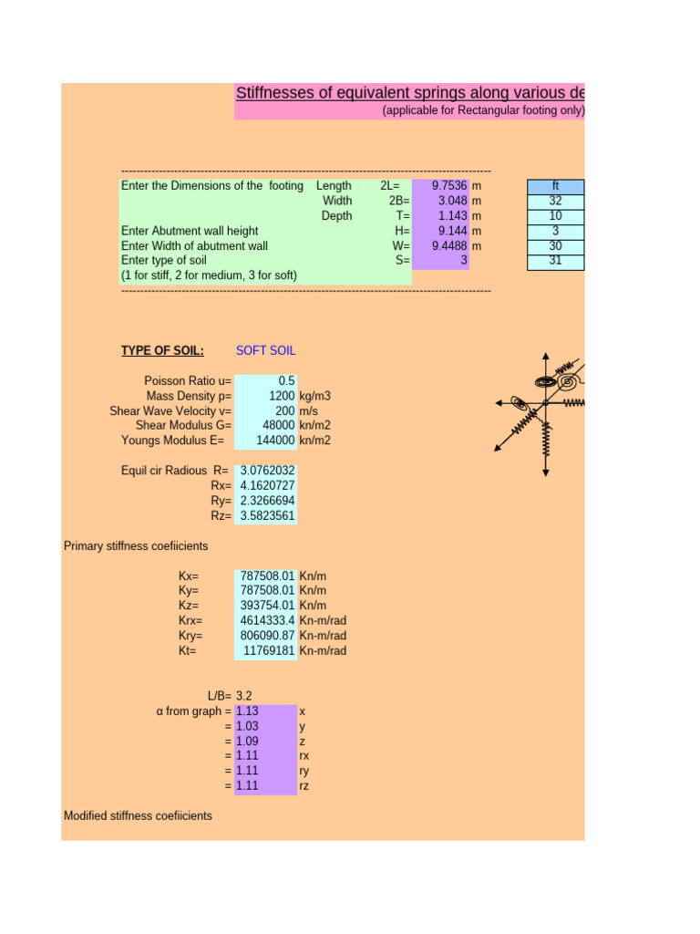 Spring Stiffness for Footing Analysis | PDF | Stiffness | Shear Stress