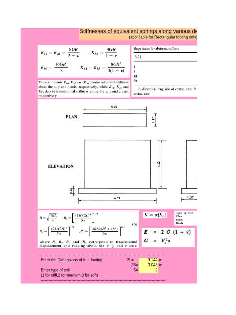 Stiffness of Soil (Abutmnets) | PDF | Stiffness | Young's Modulus