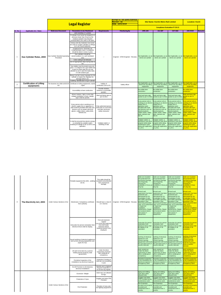 Legal Register New | PDF | Ladder | Electrical Connector