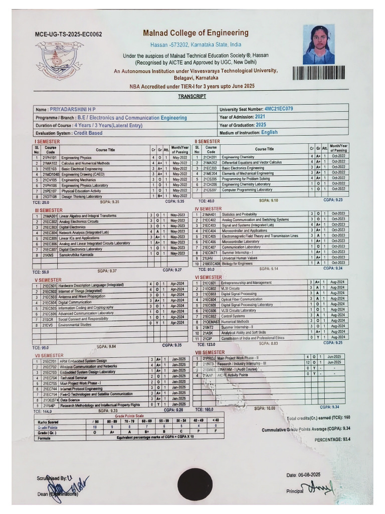 Transcript | PDF