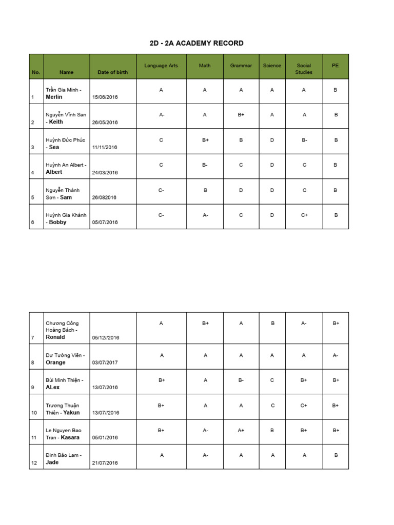 2D - 2A ACADEMY RECORD - Google Tài Liệu | PDF
