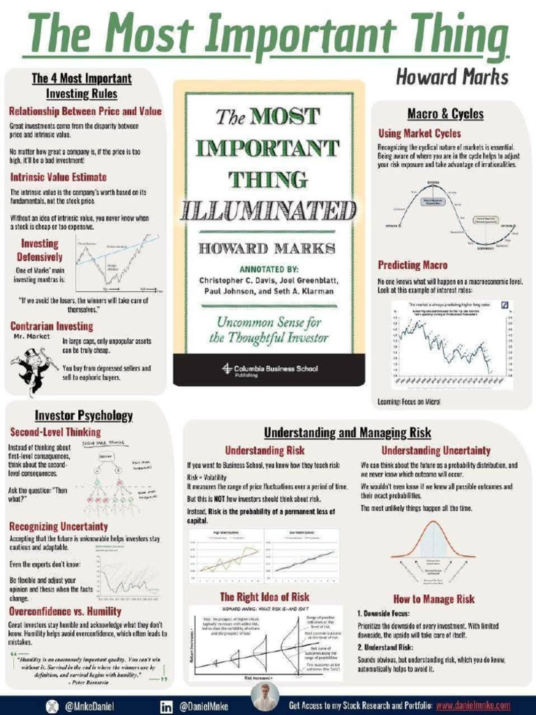 The Most Important Thing - 1739979083754 | PDF