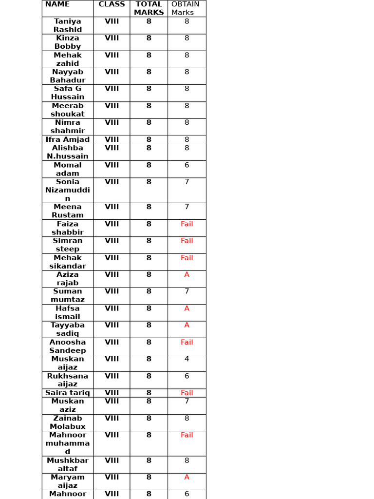 Class 8 Computer and Biology Practical Marks | PDF