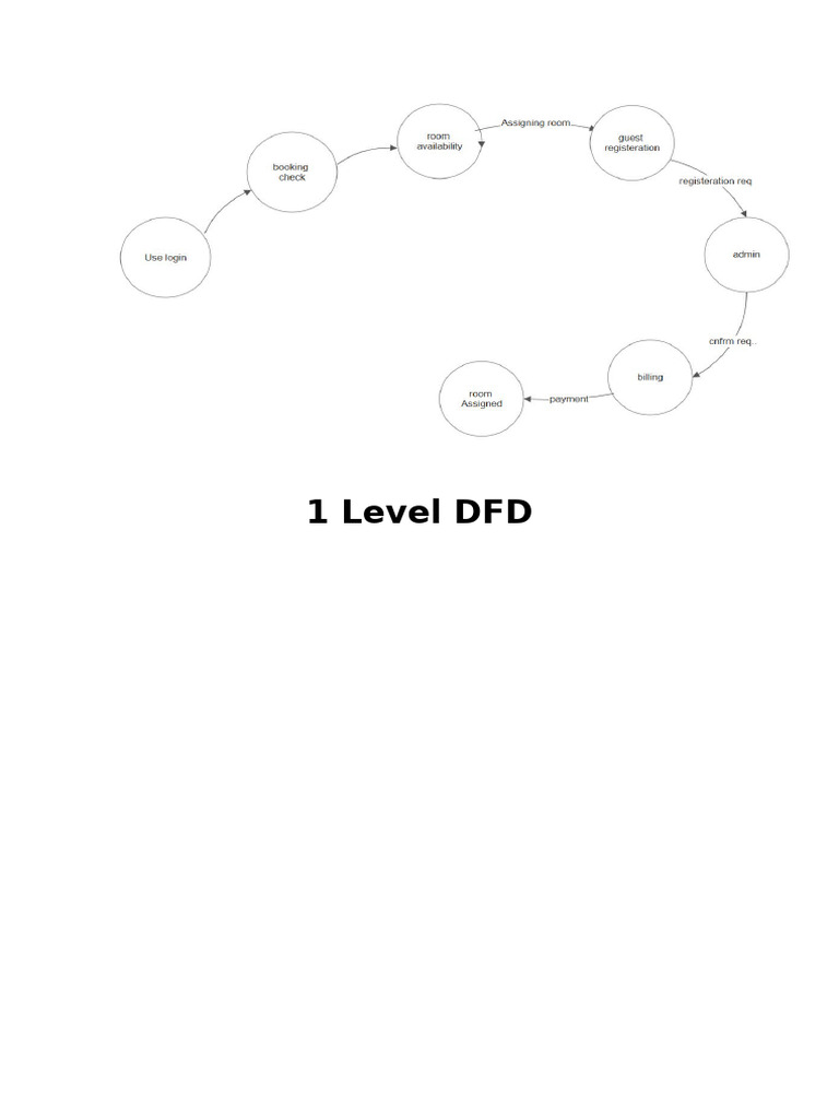 1 Level DFD | PDF