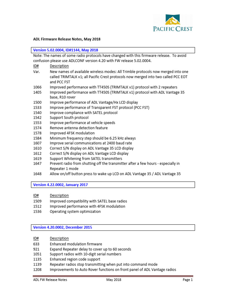 ADL Firmware Release Notes May 2018 | PDF | Radio | Transmitter