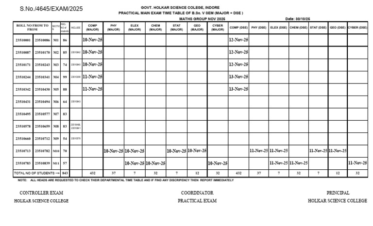 B.Sc. V Sem Practical Exam Schedule | PDF