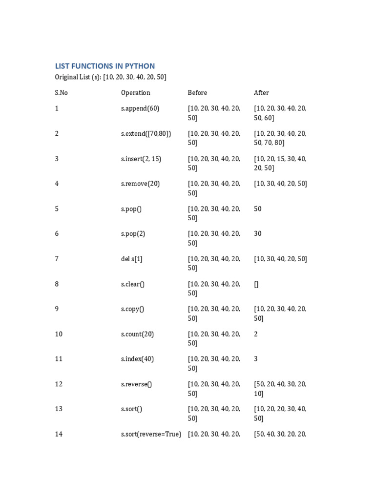 Python List Functions Explained | PDF
