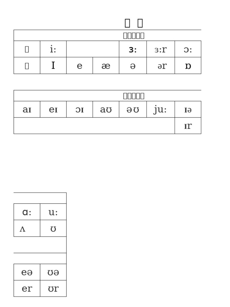 English Phonetics and Vowel Sounds Guide | PDF