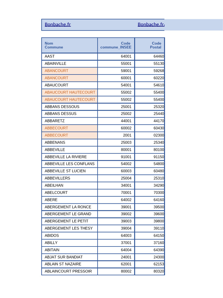 Liste des communes et codes INSEE | PDF