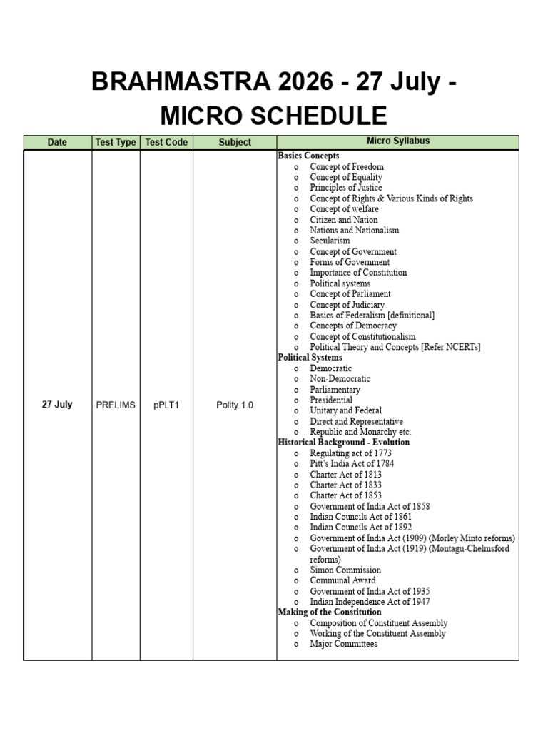 Brahmastra 2026: Polity Micro Schedule | PDF | Gross Domestic Product ...