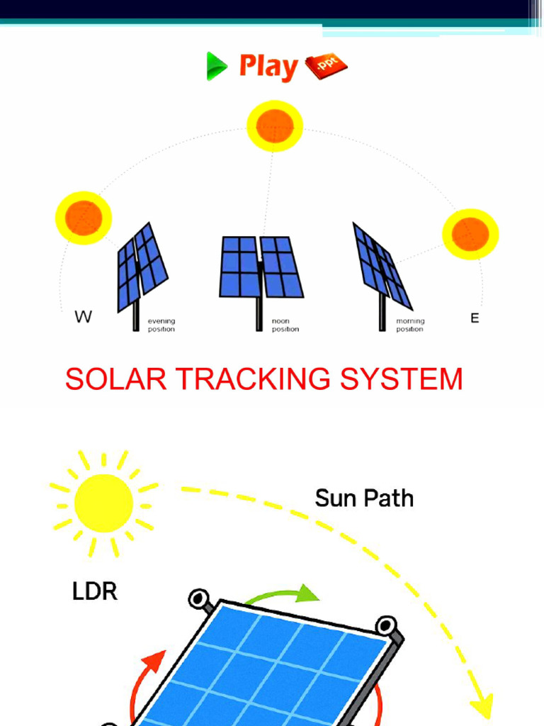 Solar Tracking | PDF